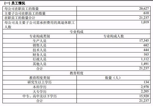 图片截自贵州茅台2016年年报