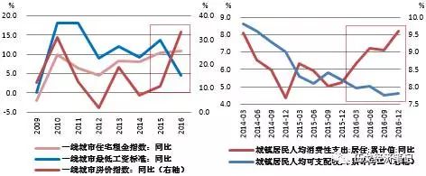 数据来源：WIND，华融证券整理