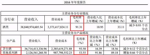 图片截自贵州茅台2016年年报