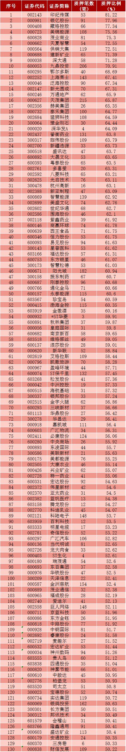 数据来源：中国结算网站，截至1月12日