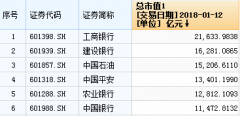 茅台市值突破万亿！A股第一个市值破万亿消费股诞生