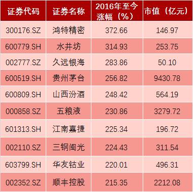 数据来源：东方财富choice ，截至1月18日