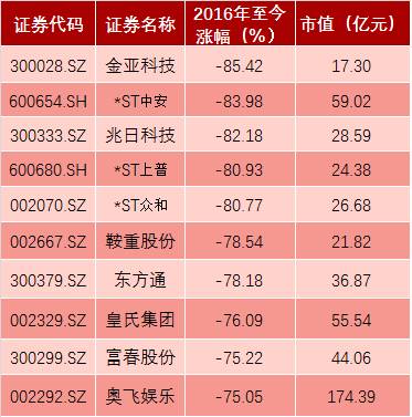 数据来源：东方财富choice ，截至1月18日