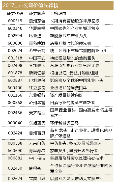 “聪明资金”A股投资风向标 挖掘未来大牛股（附名单）