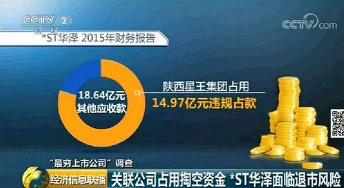 从ST华泽此后多份公告可以看出，董事会其他成员对这种大股东占用资金、掏空上市公司的行为极为不满，不过，当记者尝试采访一位董事会成员时，还是遭到了拒绝。