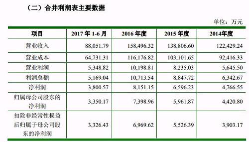 爱婴室于2007年开始“红筹架构”的搭建，采用VIE协议控制模式。2007年6月，境外红筹架构搭建完成后，公司股权结构如下：