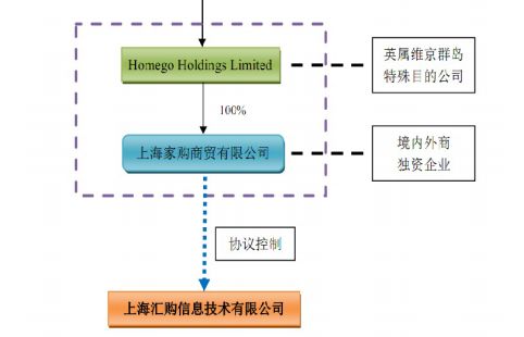 2009年3月12日，上海汇购信息技术有限公司更名为上海爱婴室商务服务有限公司，即爱婴室有限。