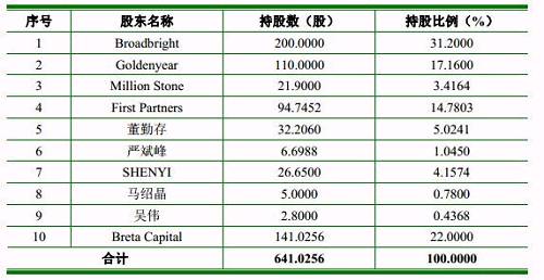 红筹回归其精华就在于如何拆架构。