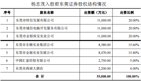 锦龙股份原董事长巨额行贿案曝光 东莞国资委主任受贿410