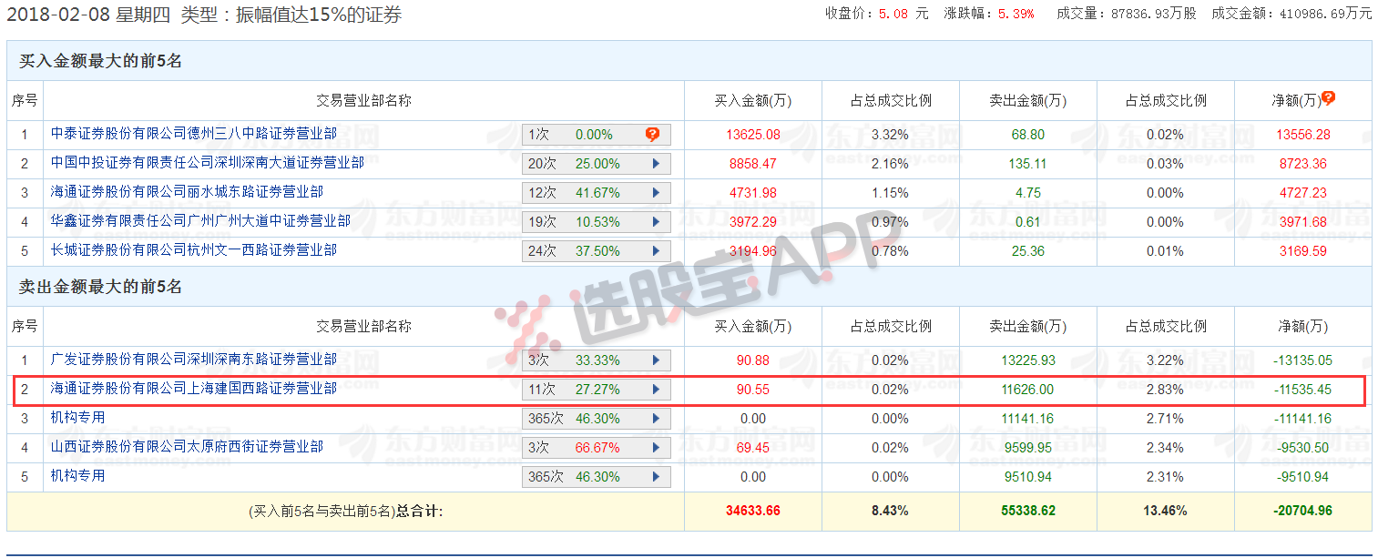 揭秘乐视网背后的“男人”：他在撬板之前，还布局了这几只股