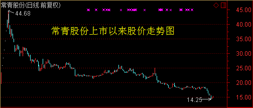 常青股份上市首年业绩“变脸” 募投无进展热衷买理财