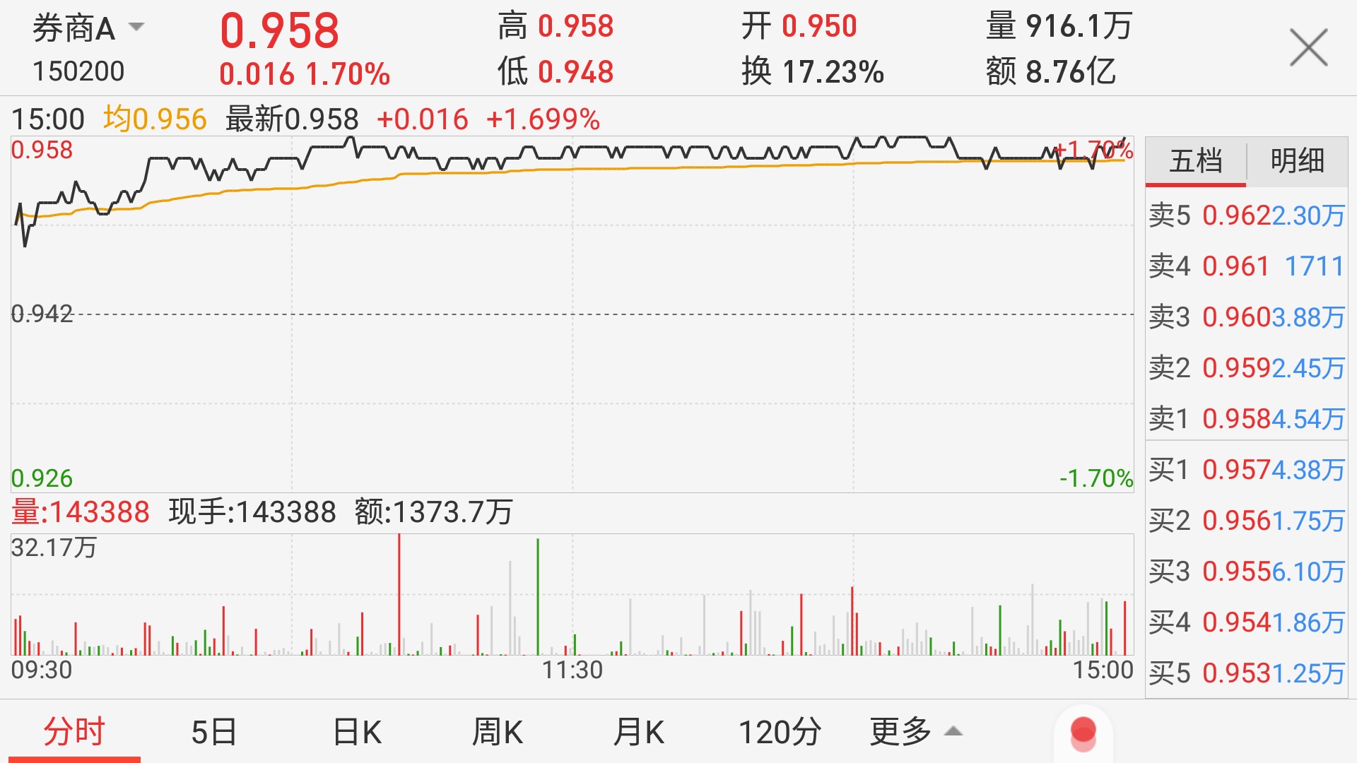 如何逃离券商b_老铁股票