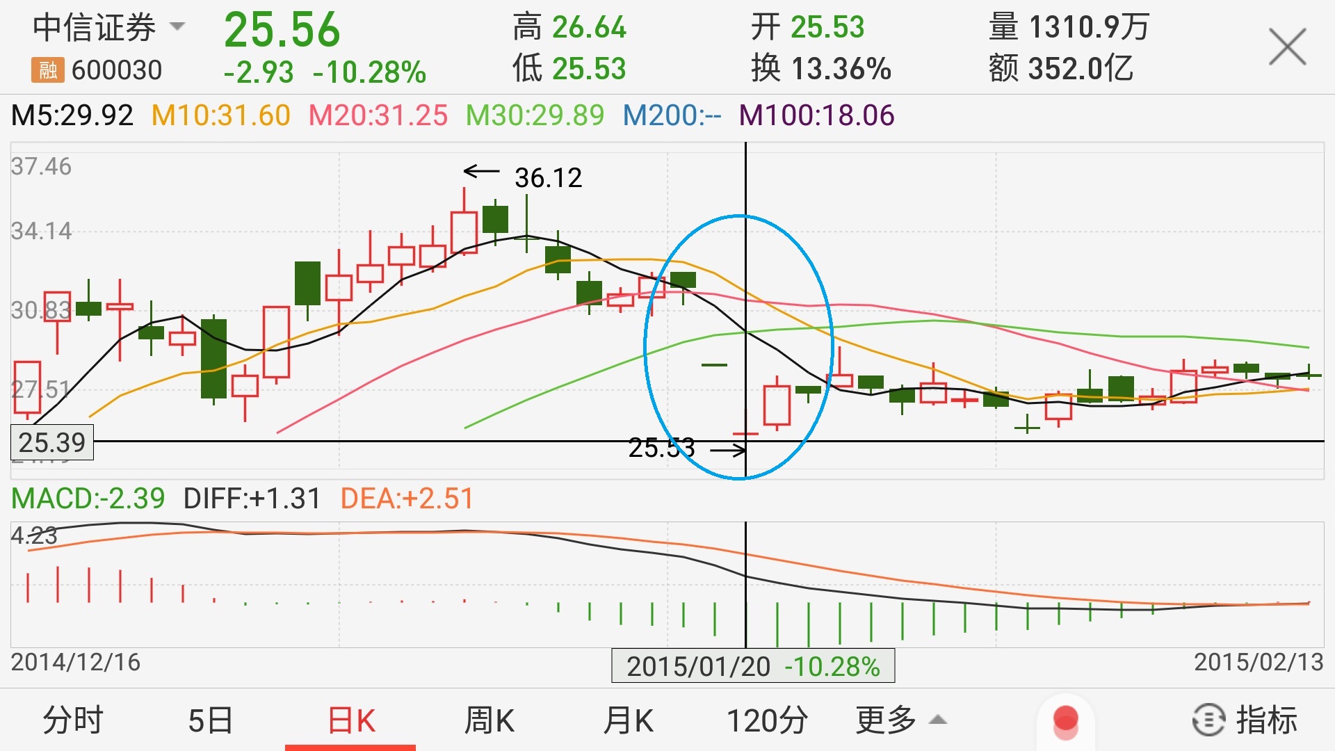 如何逃离券商B