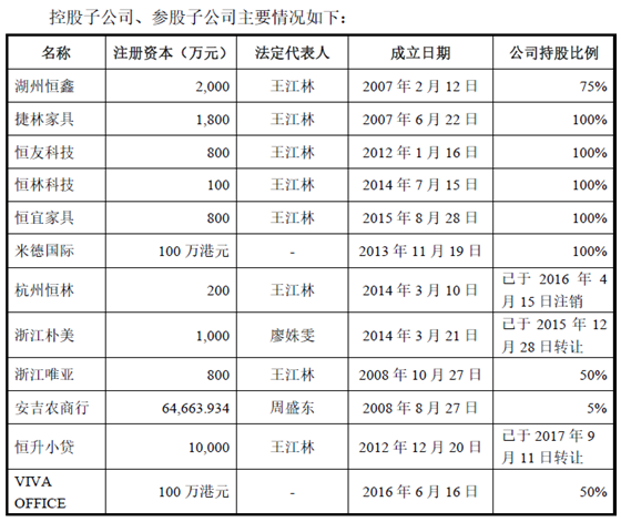 恒林股份上市78天跌破发行价 募资14亿购买关联方理财8.5亿