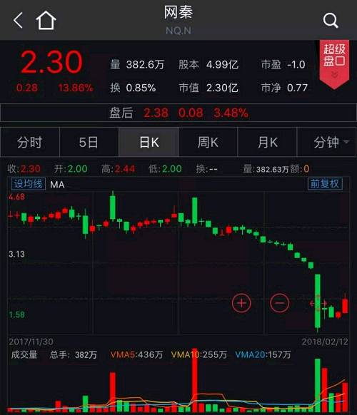 【中证盘前播报】方大炭素“壕”派现33.99亿元，多公司拟增持回购股份，三公司质押股份濒临爆仓，欧美股市集体大反弹