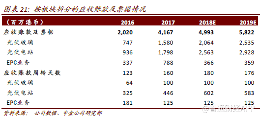 作者：刘俊、刘佳妮、王嵩