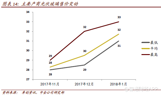 作者：刘俊、刘佳妮、王嵩