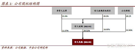 作者：刘俊、刘佳妮、王嵩