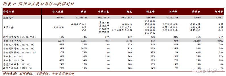 作者：刘俊、刘佳妮、王嵩