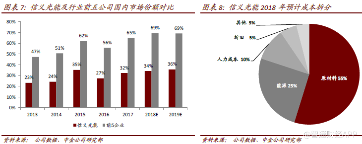 作者：刘俊、刘佳妮、王嵩