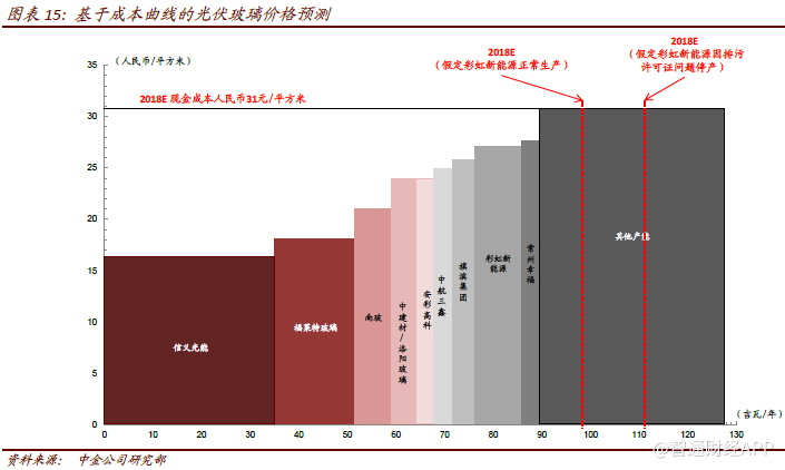 作者：刘俊、刘佳妮、王嵩