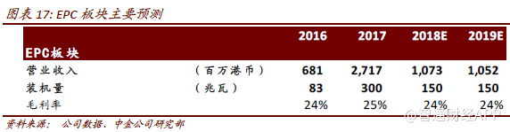 作者：刘俊、刘佳妮、王嵩