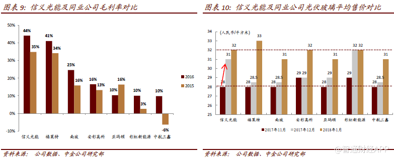 作者：刘俊、刘佳妮、王嵩