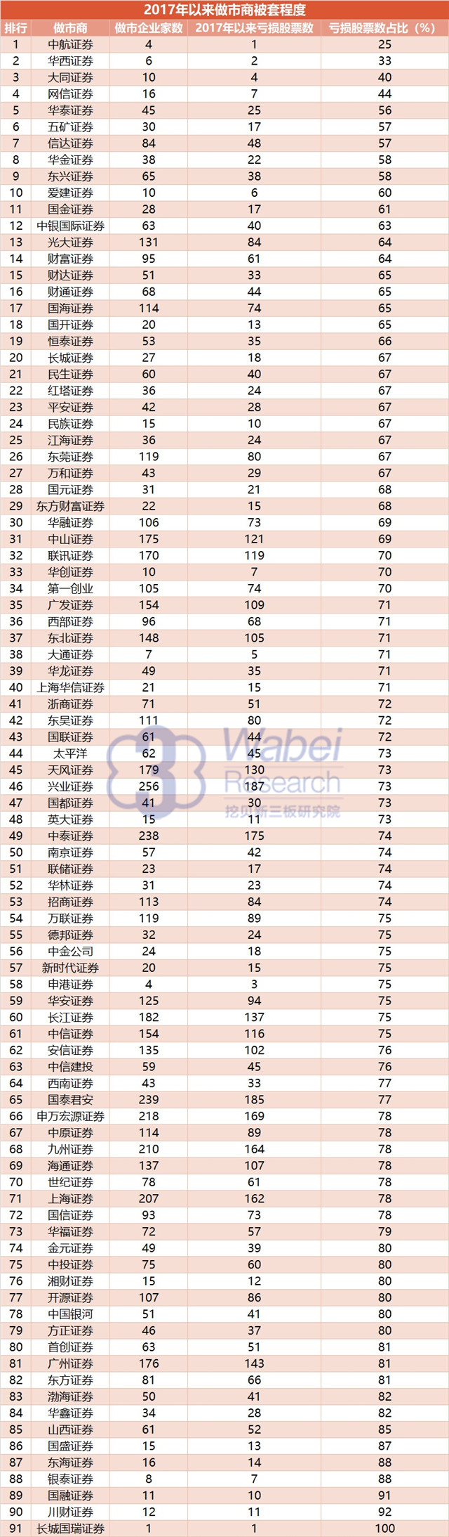 新三板做市制几乎名存实亡 券商也是被割韭菜对象