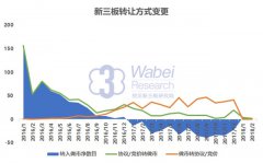 新三板做市制几乎名存实亡 券商也是被割韭菜对象