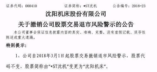 在沈阳机床摘帽涨停的带动下，今日整个ST板块走势强劲，5只ST股涨停，10只ST股涨幅超4%。