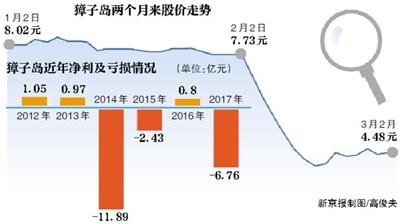 官方对獐子岛展开全面调查 律师：如违规股民可索赔