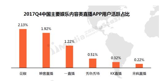 这次提交IPO文件或许能提振投资者对虎牙直播和欢聚时代的信心，但如何在激烈的竞争中“杀出重围”也是亟待解决的问题。