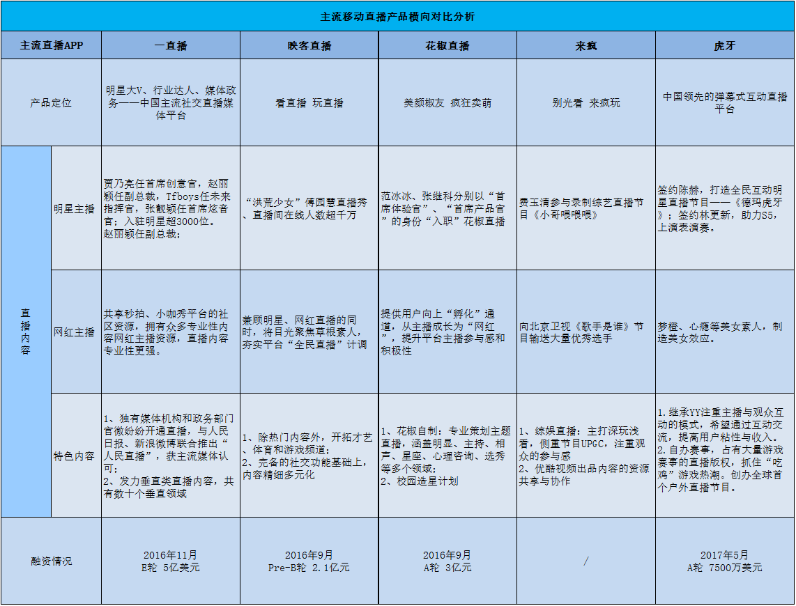 解析虎牙直播IPO申请：为什么是现在？