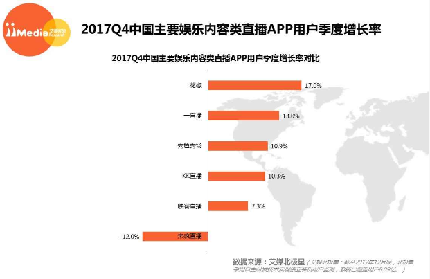 解析虎牙直播IPO申请：为什么是现在？