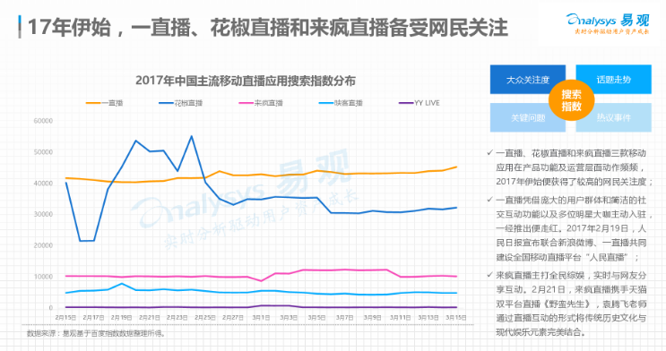 解析虎牙直播IPO申请：为什么是现在？