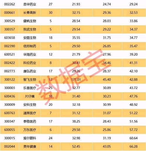 多只医药股创历史新高，这些股业绩连增机构看好