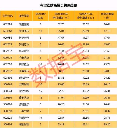 声明：数据宝所有资讯内容不构成投资建议，股市有风险，投资需谨慎。