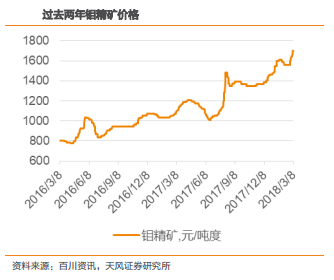 眼看价格飞涨，业内投资人士戏称其为“钴爷”、“妖钴”、“钴奶奶”。