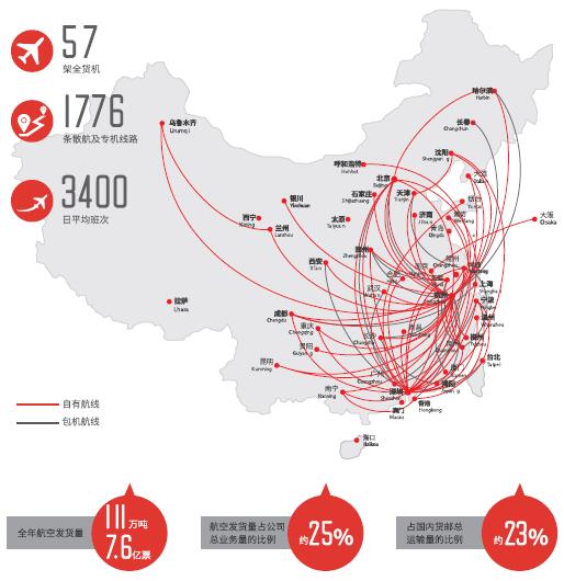 顺丰控股2017年度航空运输快递