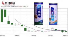 “六个核桃”惨遭黑色315 沦为“最快破发新股”还被山寨