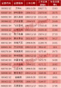 46年赚5000倍，李嘉诚的长和回报逆天！其实A股也有这