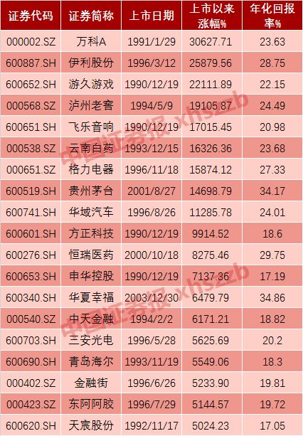 46年赚5000倍，李嘉诚的长和回报逆天！其实A股也有这样的潜力公司