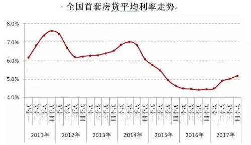 4美国加息，中国将顺势而为