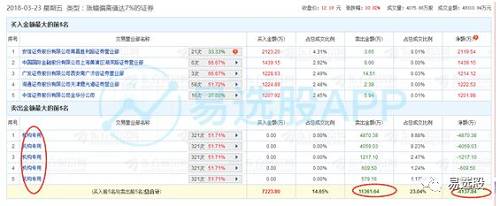 沪指放量破位暴跌3.39%，量能放大一倍，多空分歧很大，创指放量破位下跌5%，跌破60日线。预计下周周初会有反弹，能否企稳还需观察一段时间。建议轻仓观望，等待指数企稳。