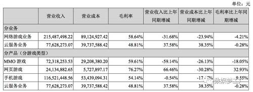 从年报来看，2017年中青宝与此前收购的深圳宝腾互联完成了财务并表，报告期内，宝腾互联实现归属于上市公司股东的净利润为2,097.01万元；另外，2017年公司与凤凰县政府进行合作,共同打造凤凰主题公园项目，目前已完成项目签约及政府投资项目的前期概念设计等工作，年报显示，文旅科技业务的营收是1333万元。