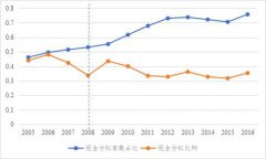 A股现金分红是什么水平，什么企业爱现金分红？大数