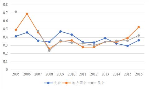 A股现金分红是什么水平，什么企业爱现金分红？大数据告诉你