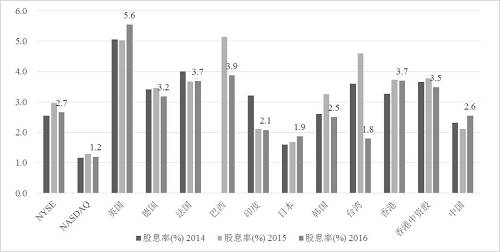 A股现金分红是什么水平，什么企业爱现金分红？大数据告诉你