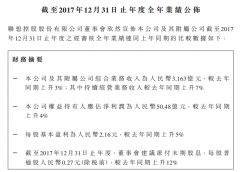 联想控股2017年净利润破50亿元，附君联、弘毅、联想之星投资成绩单