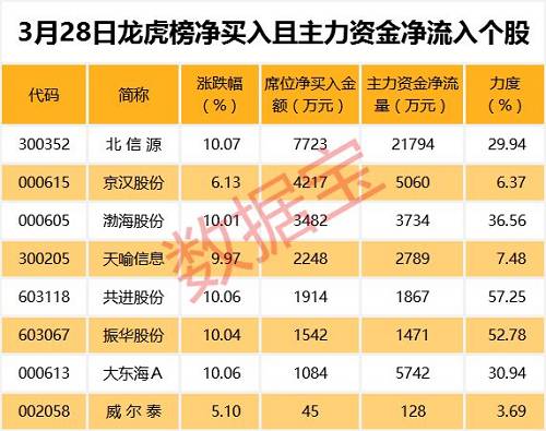 上证50指数跌破年线意味着什么？数据这样说……